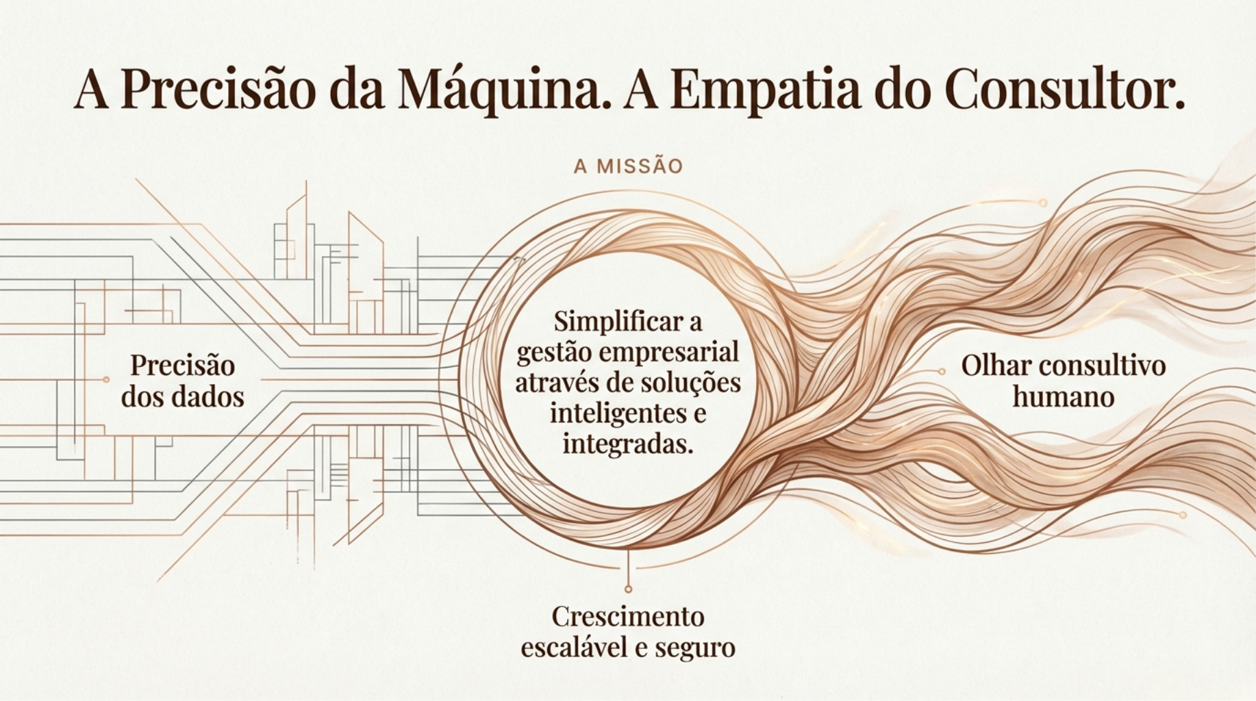 Consultoria 360° - Missão JPB